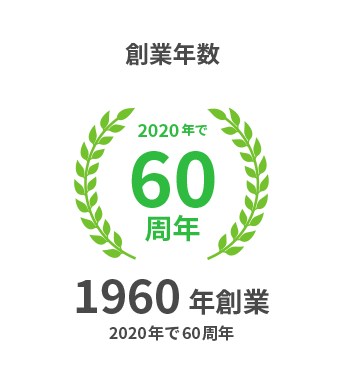 創業年数　1960年(2020年で60周年)